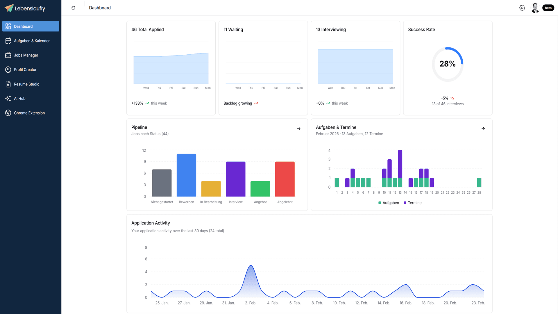 Dashboard Screenshot